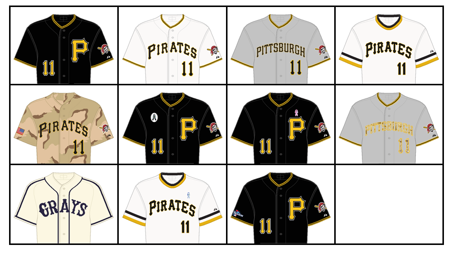 Pittsburgh Pirates Uniform Lineup