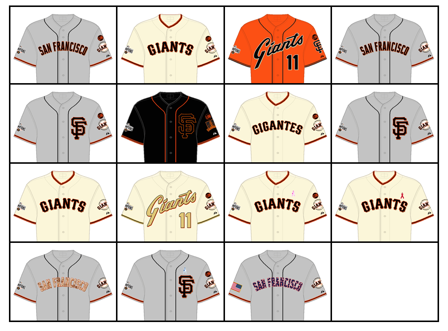 Ranking the San Francisco Giants' uniforms through the years
