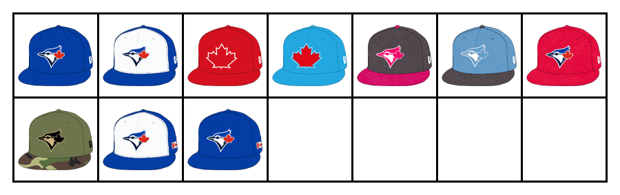 Toronto Blue Jays Uniform Lineup