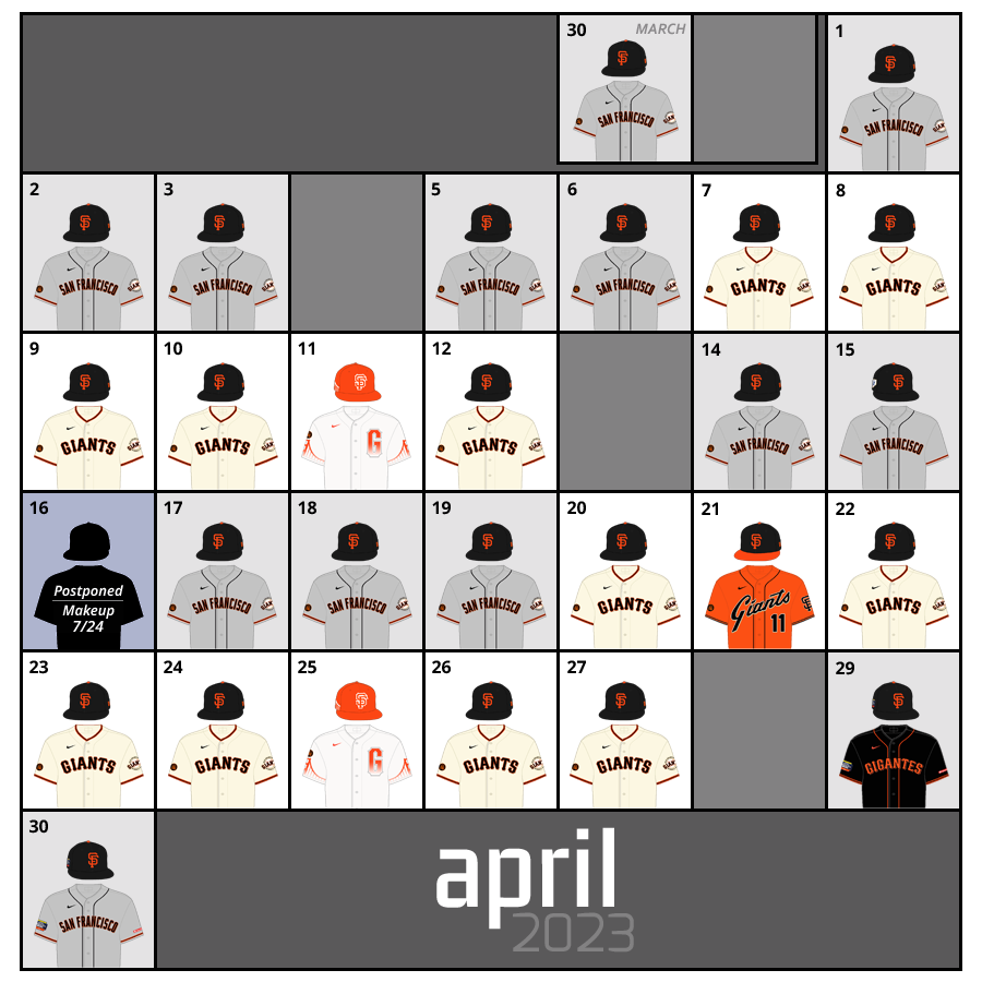 April 2023 Uniform Lineup for the San Francisco Giants
