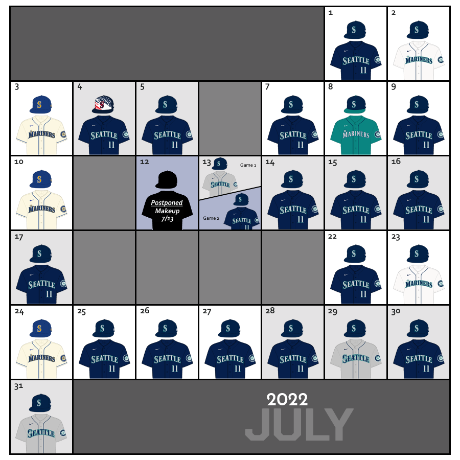 July 2022 Uniform Lineup for the Seattle Mariners