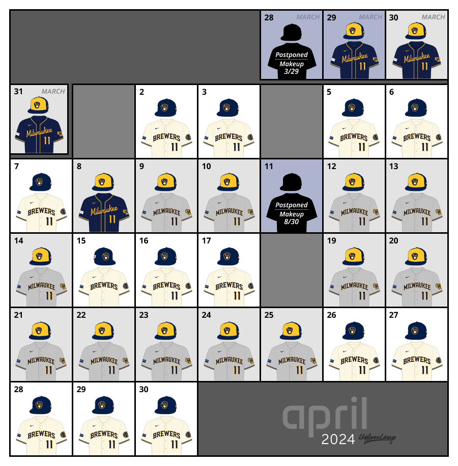 April 2024 Uniform Lineup for the Milwaukee Brewers