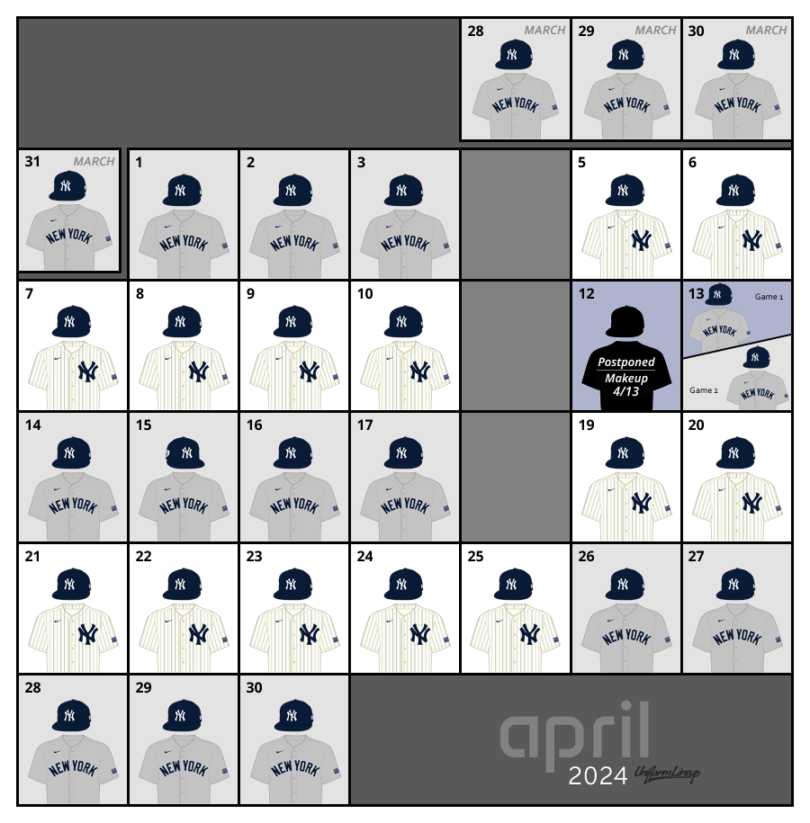 April 2024 Uniform Lineup for the New York Yankees